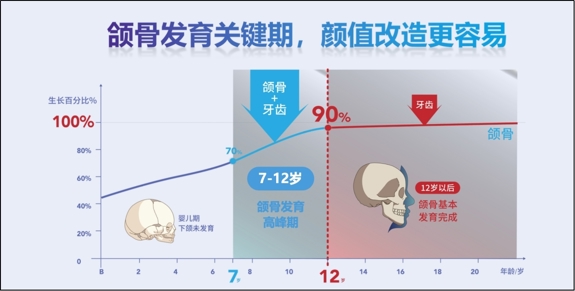 “闭锁合”、“深覆合”、“地包天”困扰，海狸家量化正畸让儿牙早矫不走弯路！