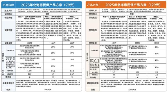 “北海惠民保2025”正式发布！政府指导，放心投保！