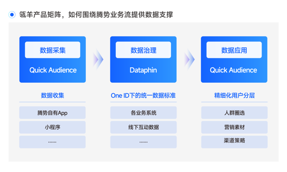 《比亚迪第1000万辆车，藏着腾势汽车数字化的秘密》