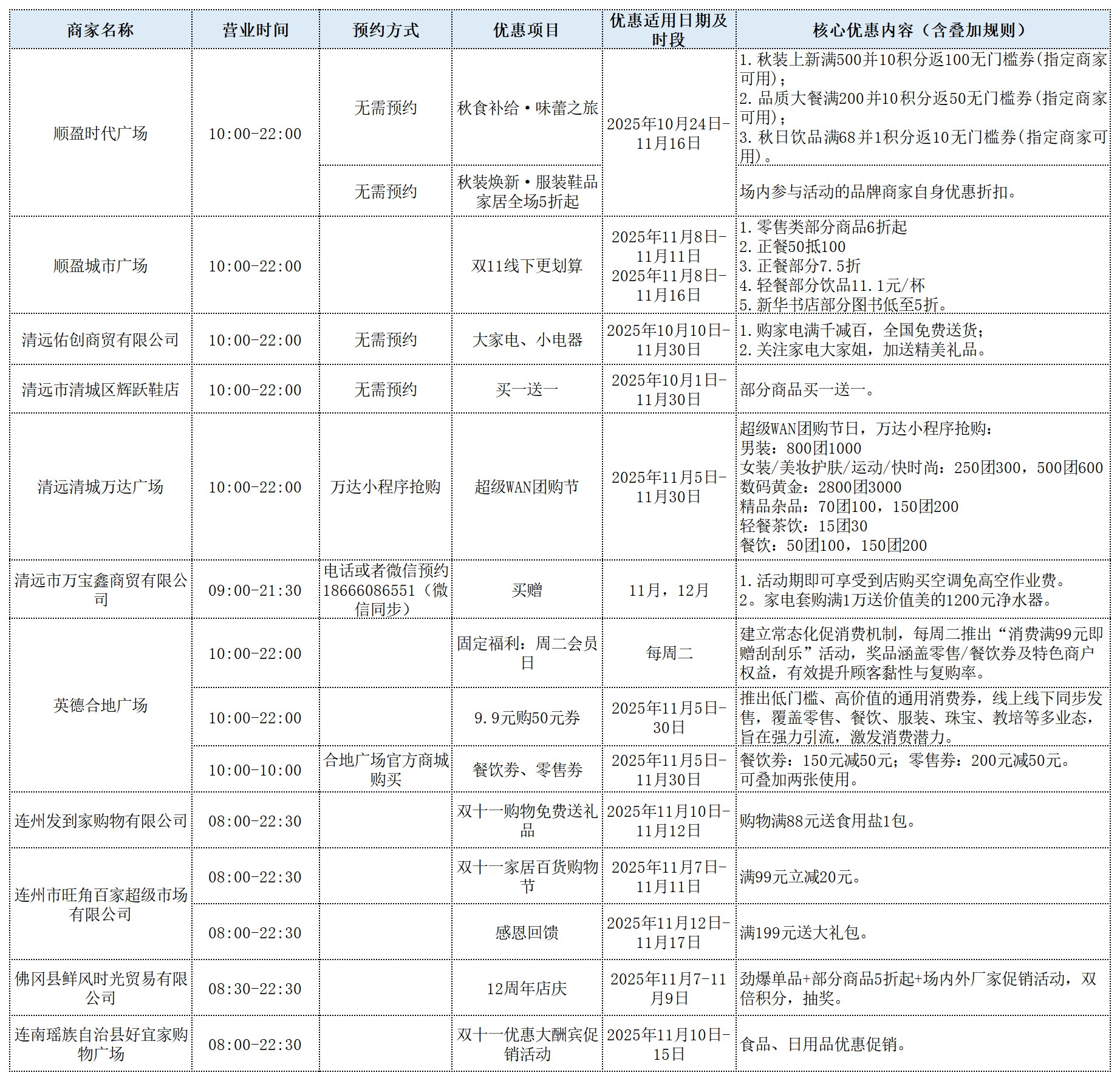 1762334470237786.png 13-购物优惠.png