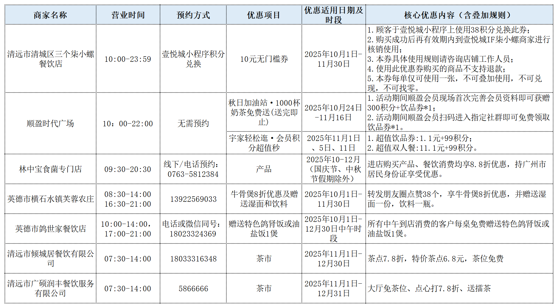 1762334485761029.png 12-餐饮优惠.png