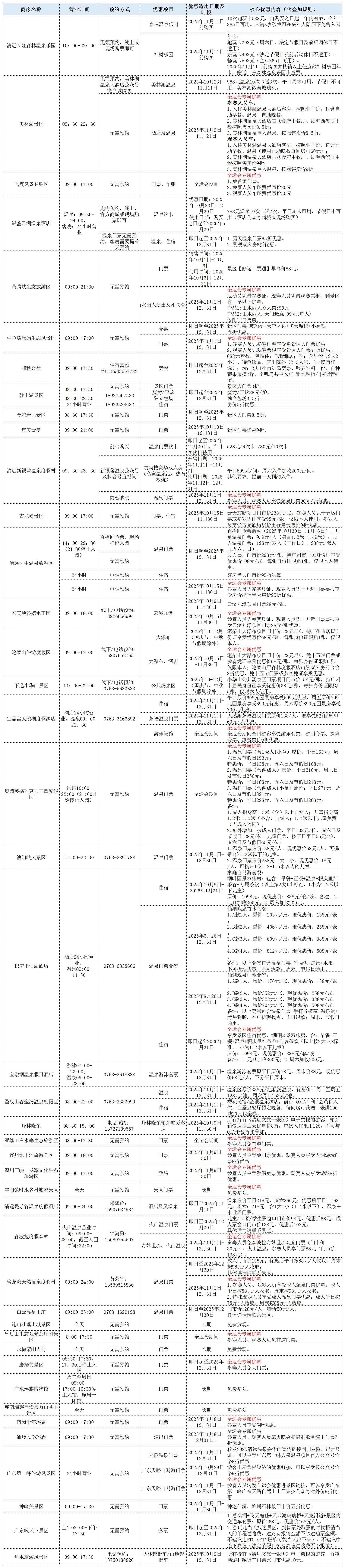 1762334507883541.png 14-景区优惠.png