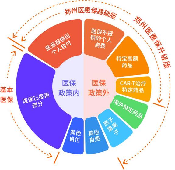 即将截止，这项缴费再忙也要办！