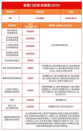 好消息！湖南人又能多报销一笔钱！