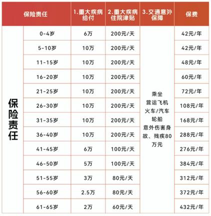 好消息！广西人又能多领一笔钱！