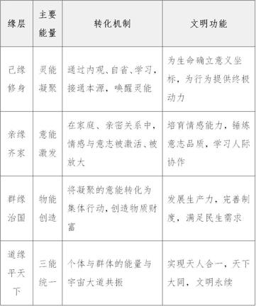 让全人类站起来!东方新文明宣言