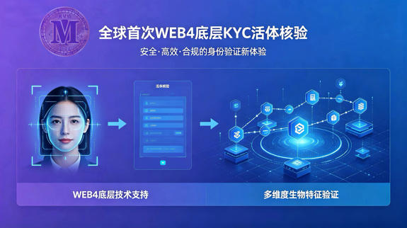 首批持有者即将开启火星盾WEB4 KYC活体核验
