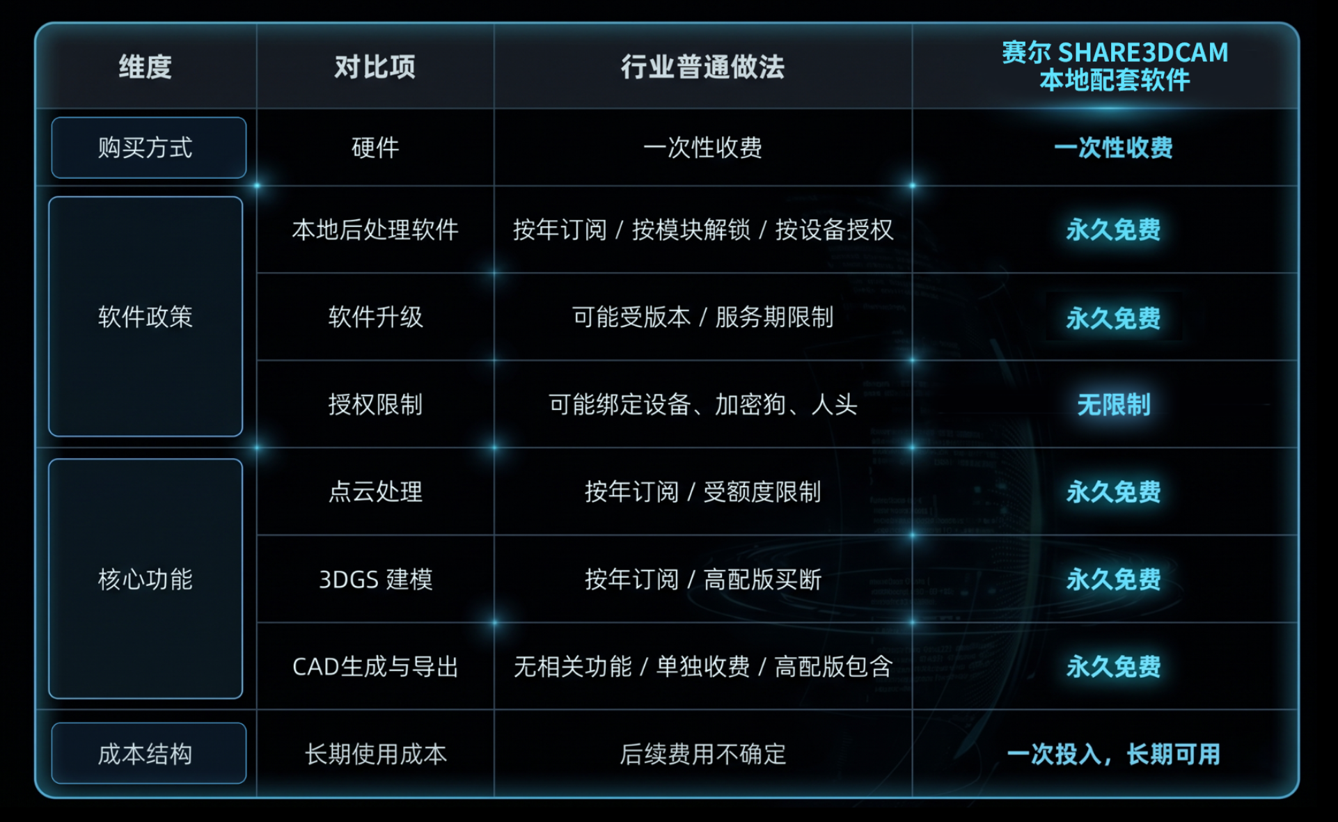 1.竞品软件收费对比表.png