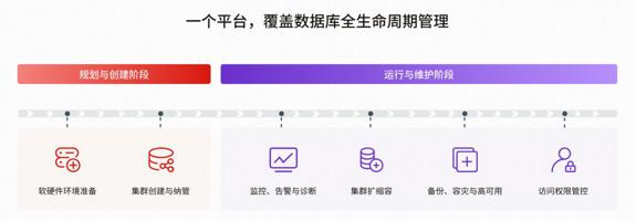平凯数据库助力某农信银行全量系统全栈国产化成功投产